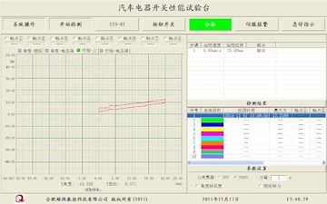 自动组合翘班开关测力、测扭、测压降试验台